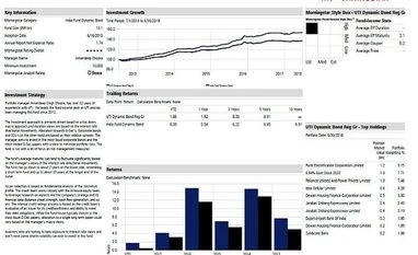 Fund pick: UTI Dynamic Bond graph