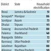 PM interacts with beneficiaries of rural electrification, targets Congress