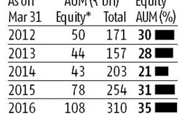 Employee churn hits Tata MF; 2 fund managers exit, sales team sees lay-offs Tata MF is grappling with employee churn; two fund managers quit