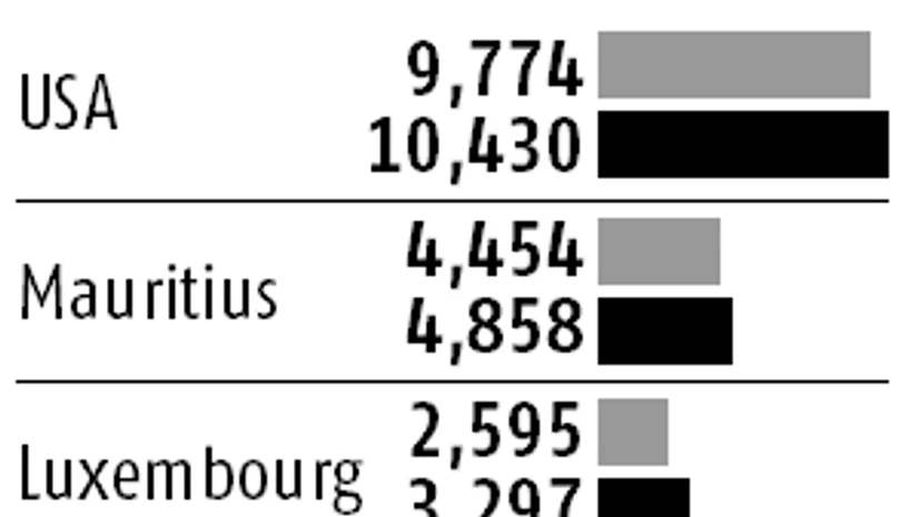 graph Singapore likely to ease regime to allow routing of offshore funds