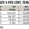 Transferring home loan balance can be tricky: All you need to know
