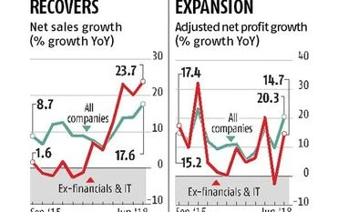 Strong start to the Q1 earnings season: Net profit of 113 companies up 20% Strong start to the Q1 earnings season: Net profit of 113 companies up 20%