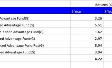 Bet on hybrid funds to contain portfolio volatility, suggest market experts Sound returns over the long term