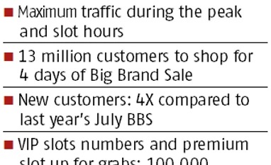 Flipkart-owned Jabong dabbles with VIP slots to take on Amazon Prime graph