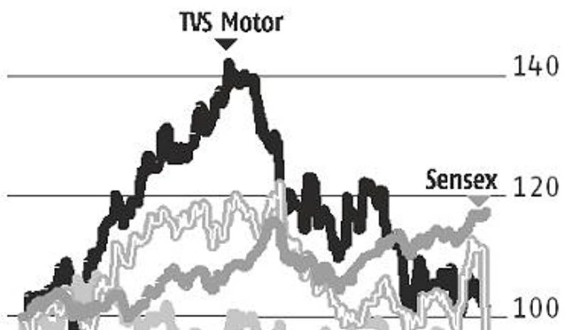 Hero MotoCorp to TVS, two-wheeler stocks skid as margin pressure weighs Hero MotoCorp to TVS, two-wheeler stocks skid as margin pressure weighs
