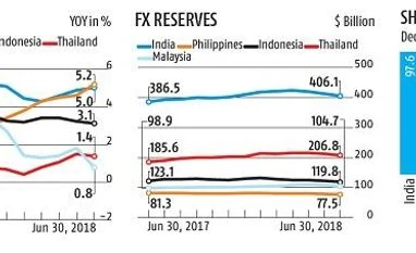 Currency war and competitive devaluation: Same pie, many contenders graph