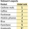 Vietnam open for business, but will India Inc cash in?