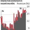 HDFC Bank likely to take fund raising plan from Dalal Street to Wall Street