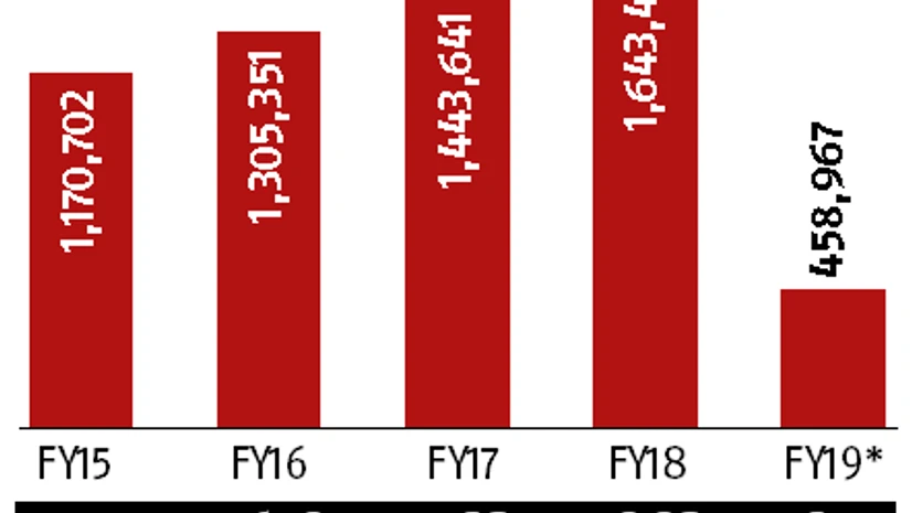 graph Maruti Suzuki to manufacture 3 mn units annually by 2025: R C Bhargava