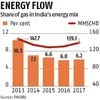 Can India become a gas-based economy? Hope in the pipeline