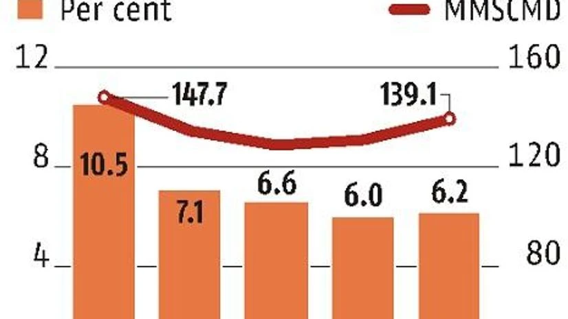 Can India become a gas-based economy? Hope in the pipeline Can India become a gas-based economy? Hope in the pipeline