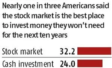 Cashing in on cash is a costly investment mistake. Just ask the millennials Cashing in on cash is a costly investment mistake. Just ask the millennials