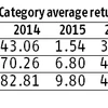 Tipping Point: Large-cap funds beating mid- and small-caps after a long gap