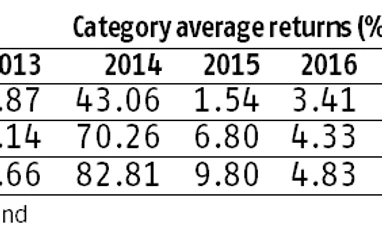 Tipping Point: Large-cap funds beating mid- and small-caps after a long gap Tipping Point: Large-cap funds beating mid- and small-caps after a long gap