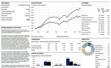 Fund pick: Axis Long Term Equity graph