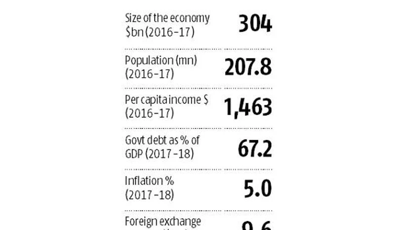Imran Khan's economic challenge: Rescue, resuscitate, reform Pakistan Imran Khan's economic challenge: Rescue, resuscitate, reform Pakistan
