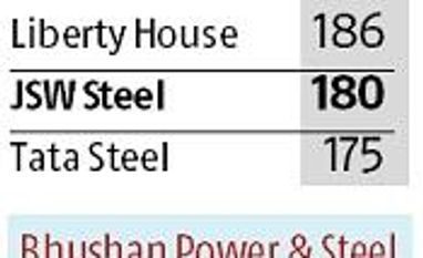 Sajjan Jindal's JSW Steel revises offer for Bhushan Power to Rs 180 billion Sajjan Jindal's JSW Steel revises offer for Bhushan Power to Rs 180 billion
