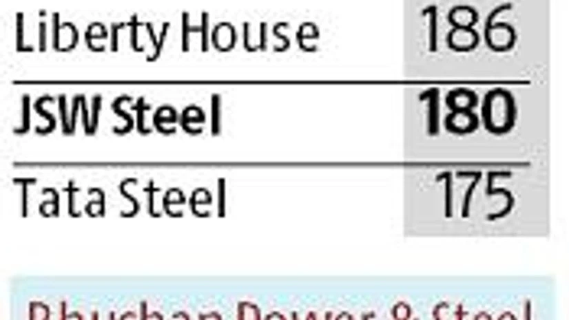 Sajjan Jindal's JSW Steel revises offer for Bhushan Power to Rs 180 billion Sajjan Jindal's JSW Steel revises offer for Bhushan Power to Rs 180 billion