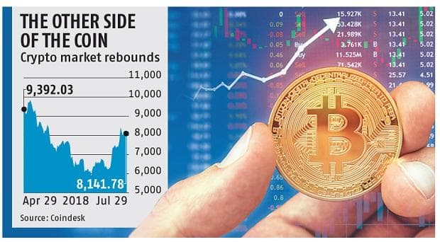 RBI's diktat on virtual currencies paves way for dabba trading in bitcoins