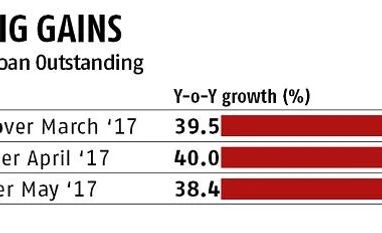Microcredit witnesses 40% year-on-year growth for the last few months .