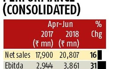 . Dabur India Q1 net profit surges 25% to Rs 3.3 billion, sales jump 16%