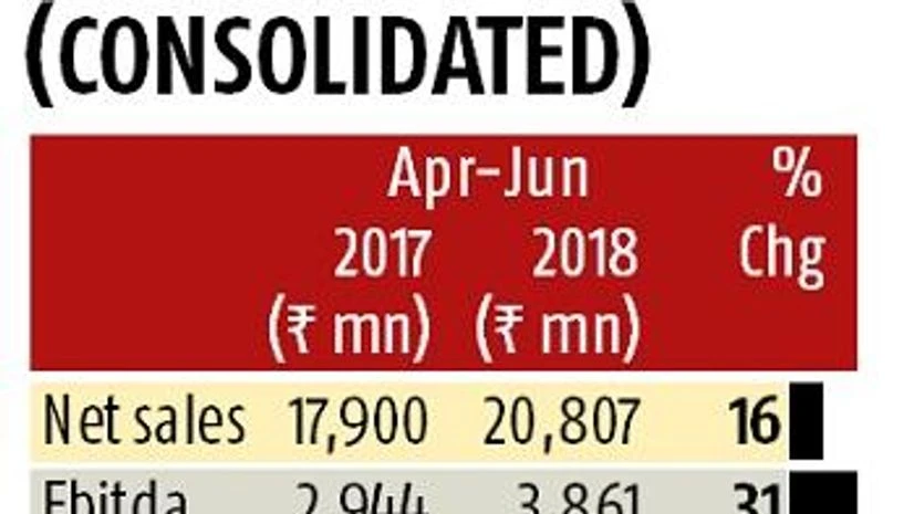 . Dabur India Q1 net profit surges 25% to Rs 3.3 billion, sales jump 16%