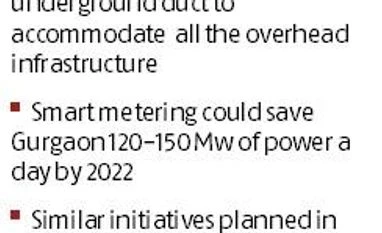 Live in Gurgaon, Kanpur, Lucknow? Smart power grids, meters coming your way chart