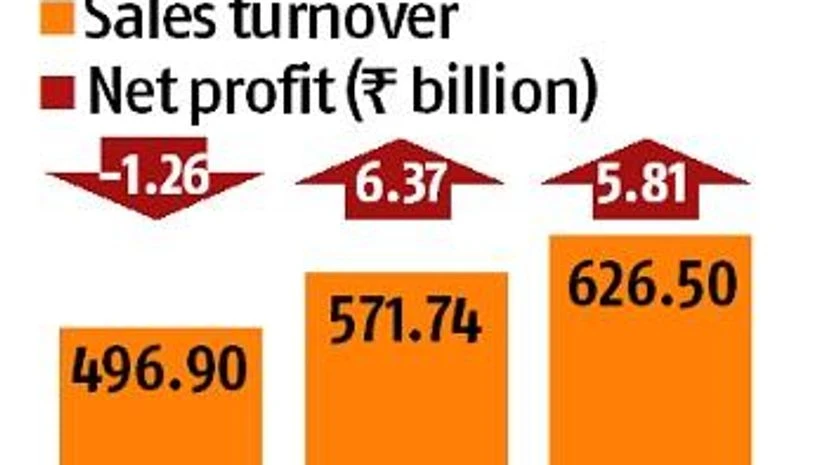 . Mahindra Group subsidiaries turn to analytics for better performance