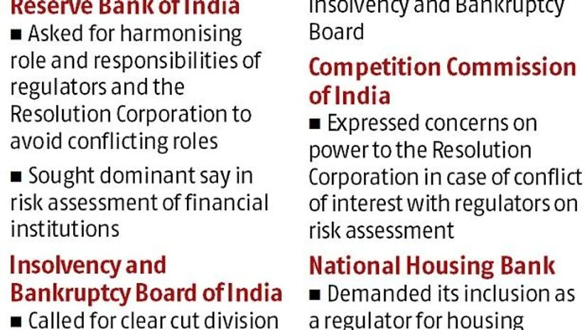 graph Conflicting views between govt and RBI led to withdraw of FRDI Bill