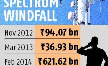 Trai recommends sale of airwaves of over Rs 5 trn for 5G auction graph