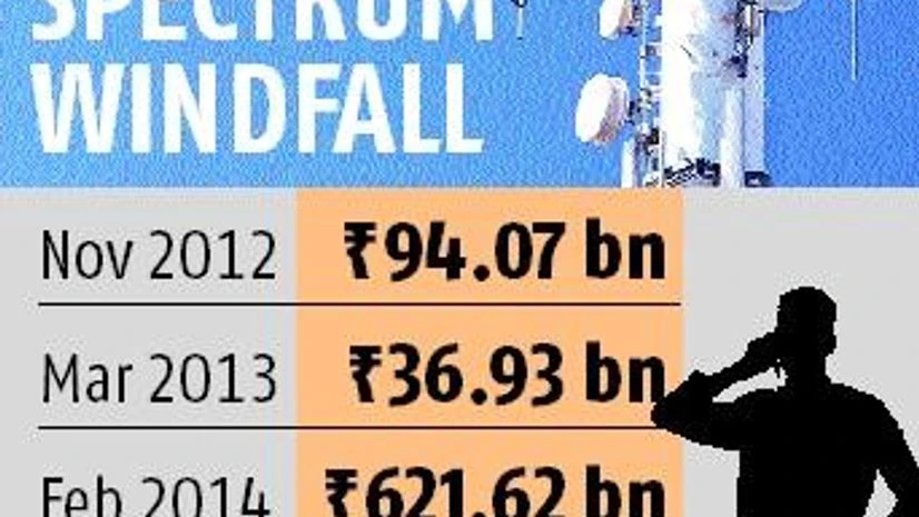 graph Trai recommends sale of airwaves of over Rs 5 trn for 5G auction