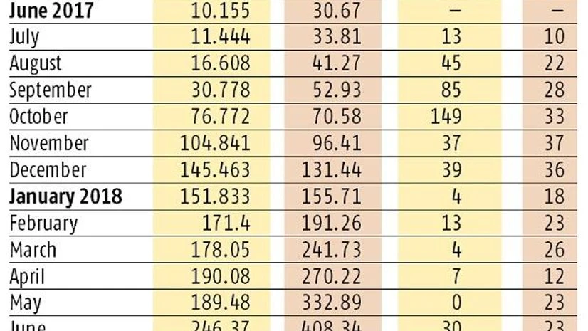 . With UPI 2.0 set to launch soon, transactions for July fall by 4%