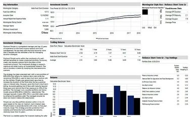 Fund pick: Reliance Short Term graph
