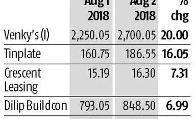 Shares excluded from ASM list rally despite overall weakness in the market graph