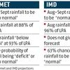 IMD says monsoon in August-September to be 'normal', contradicts Skymet