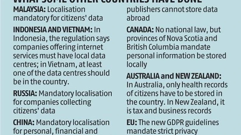 . Srikrishna panel report on data localisation: Why corporate India is upset