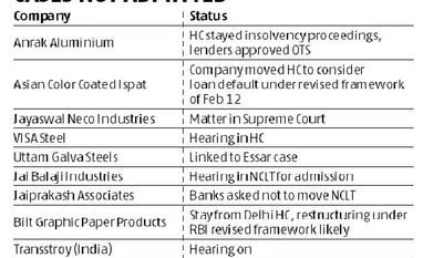 Debt resolution process: Rising litigation mars success of IBC Chart