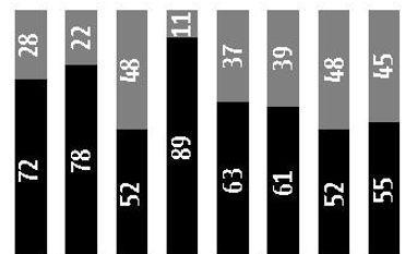Food-processing SMEs key to job creation in large agrarian states chart