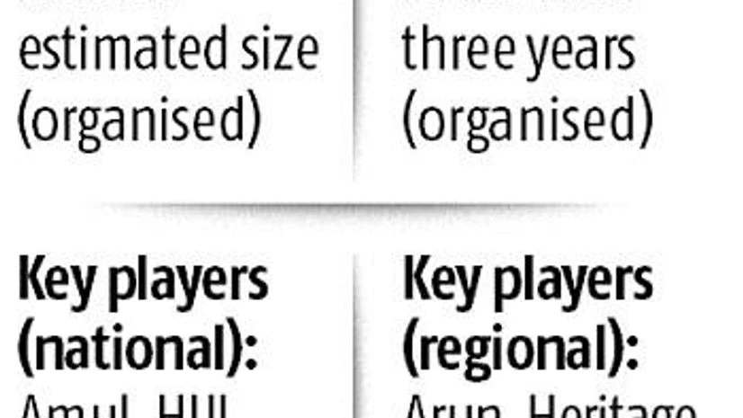 . Amul targets premium ice creams in the south, plans to take on rivals