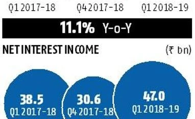 At Rs 9.4 bn, PNB posts straight quarterly loss on fraud-related provisions chart