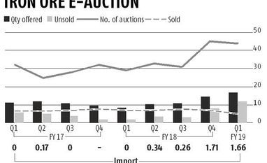 Karnataka ore miners suffer as imports surge; threat of job cuts looming .