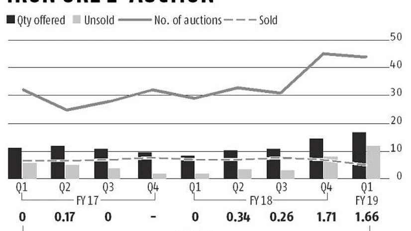 . Karnataka ore miners suffer as imports surge; threat of job cuts looming