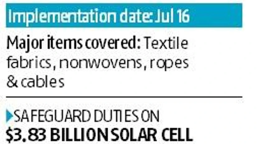 . Modi govt raises import duties on 328 textile products by up to 20%