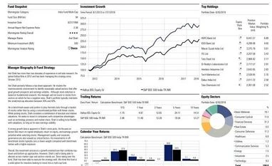 Fund pick: Aditya BSL Equity graph