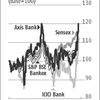 Axis vs ICICI Bank: Both have similar risk profile in asset quality terms