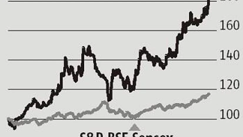 . Page Industries profits driven by cost management, stock gains over 7%