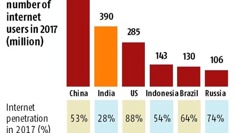 . India's online retail market is a $50 bn opportunity waiting to be realised