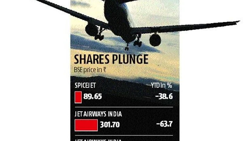graph 'Guilty and embarrassed': Jet Airways boss sorry for share price erosion