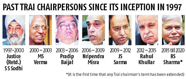 graph R S Sharma reappointed as a Trai chairman, gets two-year extension