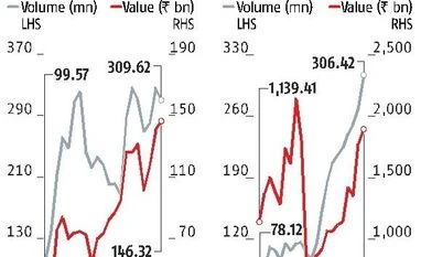 graph Going digital: Banking apps still preferred choice over mobile wallets
